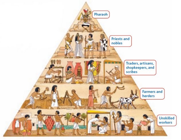 ancient egypt job specialization ancient egypt legacy